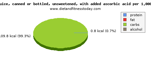 calcium, calories and nutritional content in apple juice